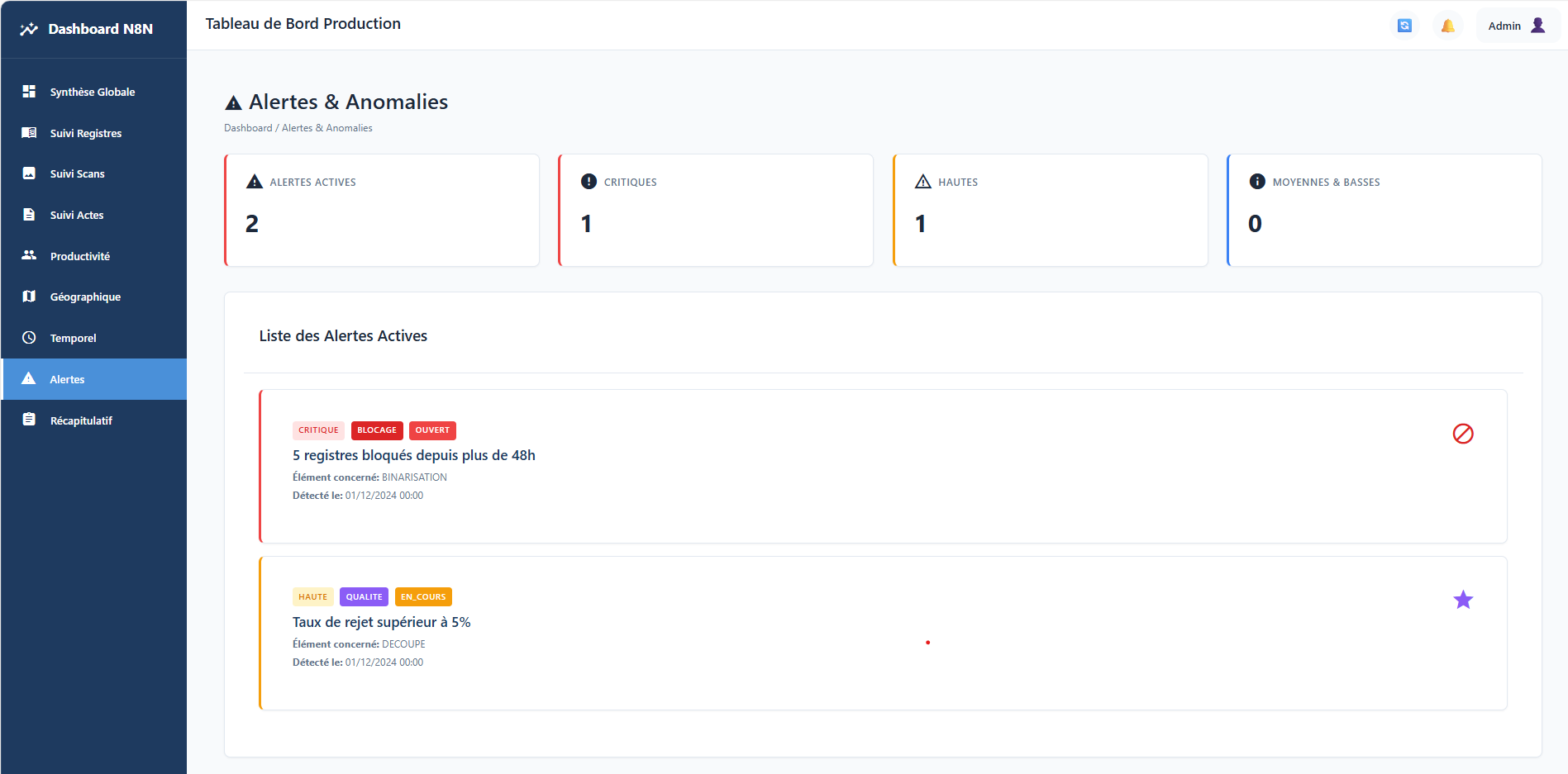 Dashboard de performances détaillées